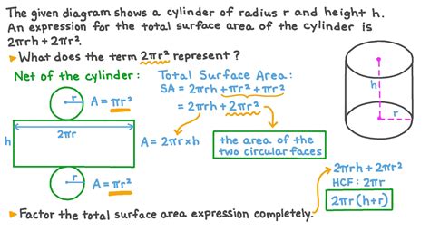 Surface Area Of A Cylinder Formula