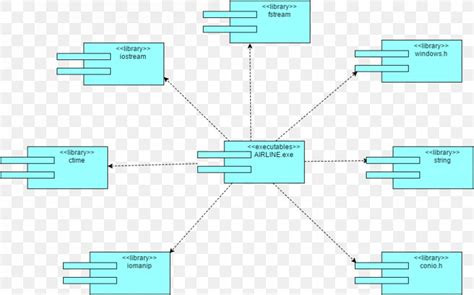 Deployment Diagram Component Diagram Use Case Diagram System, PNG ...