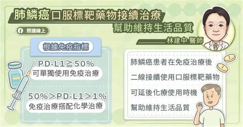 二線口服標靶藥物助力！肺鱗癌患者延長無惡化期達 73 個月 Pansci 泛科學