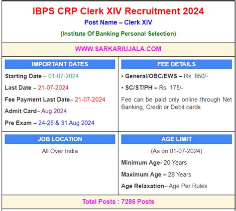 IBPS CRP Clerk XIV Online Form 2024 Last Date SarkariUjala