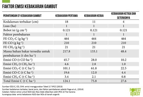 Sudah Benarkah Kita Menghitung Emisi Gas Rumah Kaca