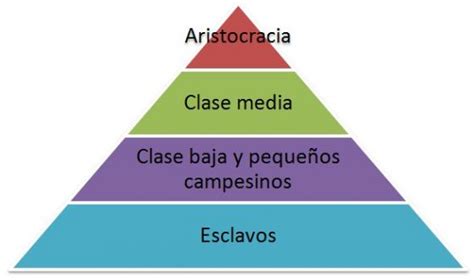 Pensionista Intermedio Primavera Las Clases Sociales De La Edad Media