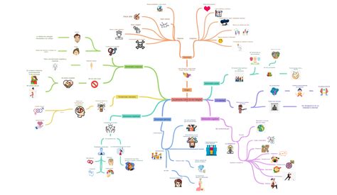 la persona como  ser integral coggle diagram