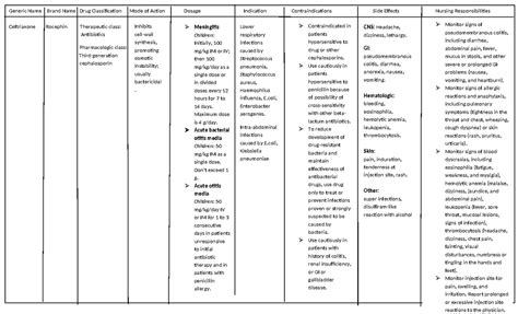 Drug Study Ceftriaxone Grr Generic Name Brand Name Drug