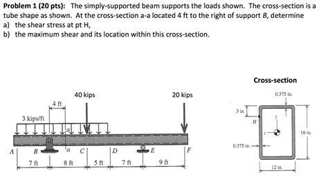 Solved The Simply Supported Beam Supports The Loads Shown Chegg