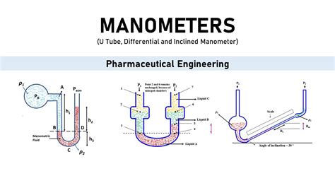 Manometers U Tube Differential And Inclined Youtube