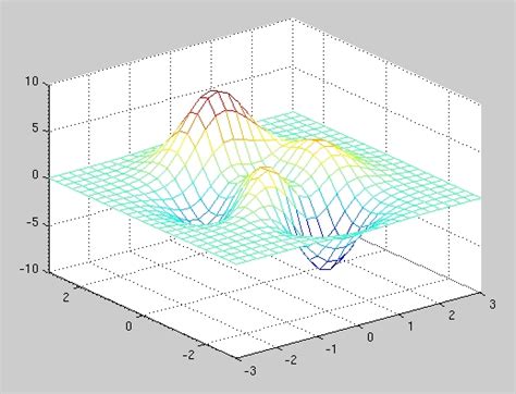 Using Matlab To Visualize Scientific Data Online Tutorial Techweb