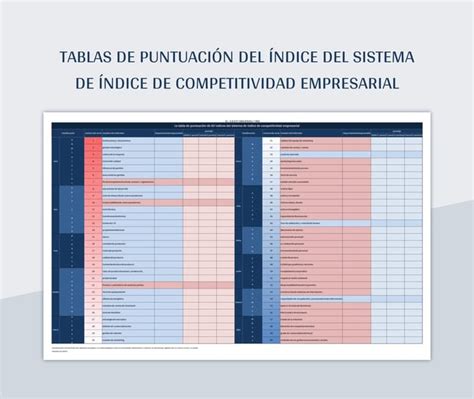 Plantilla De Excel Tablas De Puntuaci N Del Ndice Del Sistema De