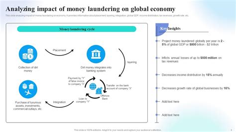 Preventing Money Laundering Through Transaction Monitoring Strategies Complete Deck