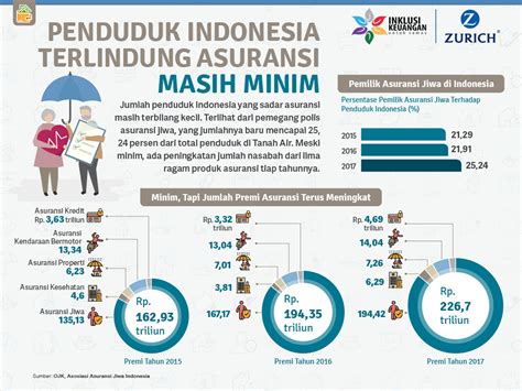 Asuransi Jiwa Di Indonesia Homecare