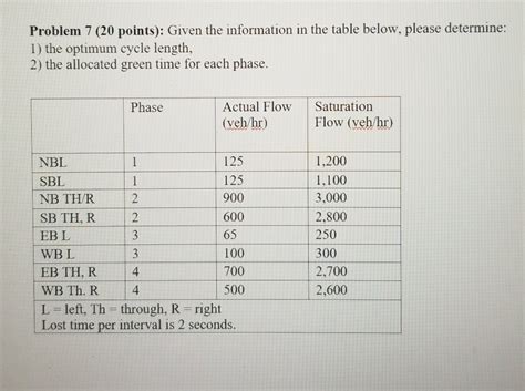 Solved Problem Points Given The Information In The Chegg