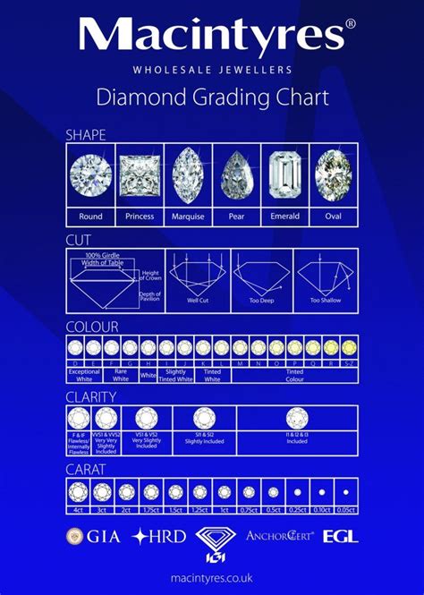 Printable Diamond Grading Chart