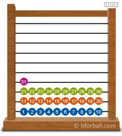 Number Thirty One | Learn English Number 31