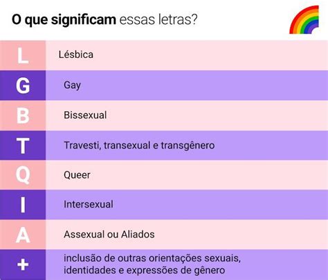 O Que Significa A Sigla Lgbtq Lgbt 🌈 Amino