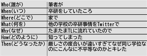 健常者エミュレータ事例集wiki On Twitter [新規記事] 卒研中に他のどこかと比べてはいけない 健常者エミュレータ事例集