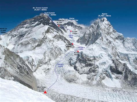 Lhotse Middle Expedition