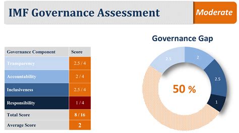 Global Financial Governance And Impact Report 2013 Imf New Rules For