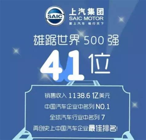 6家车企进世界500强，只一家真“中国品牌”！