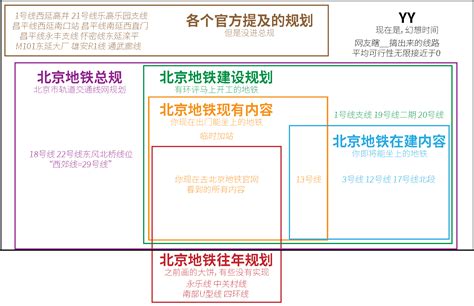 北京市2050年轨道交通线网图 Ver 6326 哔哩哔哩