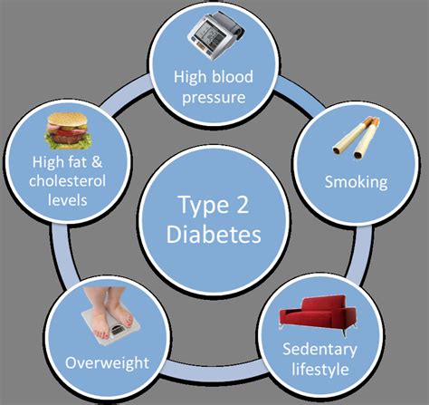 Risk factors for developing diabetes | Royal Examiner