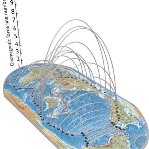 Geomagnetic Field Lines Connecting Magnetically Conjugated Sites Shown Download Scientific