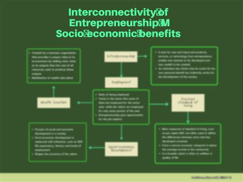 SOLUTION Socio Economics Mindmap Studypool