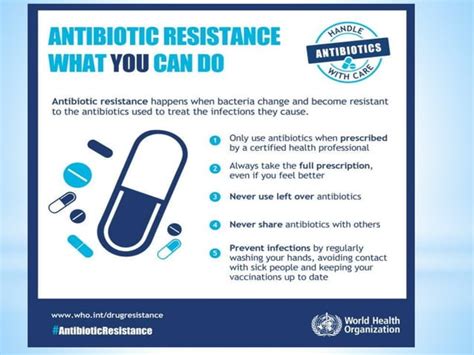 Aware Antibiotic Pptx