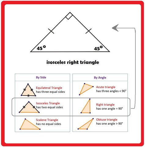 isosceles triangle wolffc