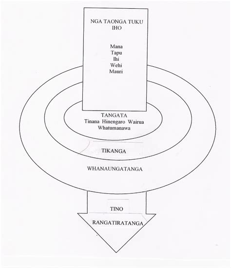 Pdf The Urban ‘intangibles Of Māori Ness An Ethnographic Study Of