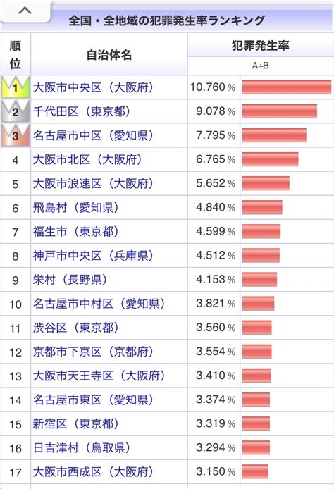 投稿画像『全国市町村治安ランキング』｜ママスタコミュニティ