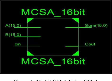 Figure From Design Of A Low Power Bit Csla Using Binary To Excess