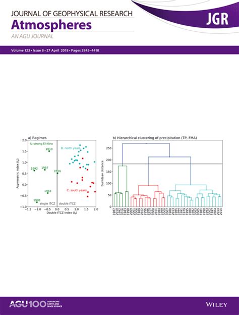 Time Series Forecasting Of Air Quality Based On Regional Numerical