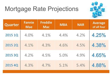 32 Housing Market Trends And Real Estate Marketing Statistics