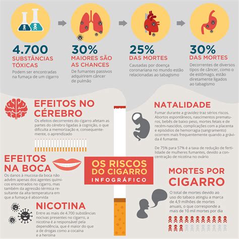 Dicas para parar de fumar e os benefícios de parar de fumar