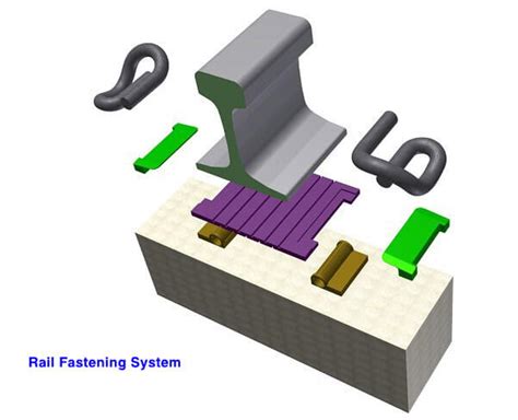 Type And Application Of Rail Fastening System For High Speed Railway