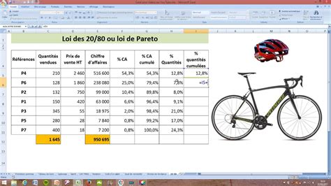 Loi De Pareto Exercice Corrig