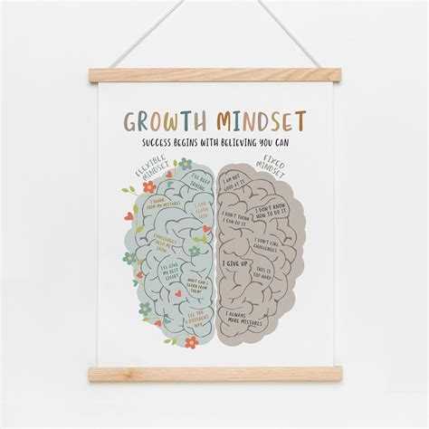 Growth Mindset Art Print Growth Mindset Poster Philippines Ubuy