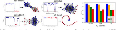 Figure From Gnn For Wireless Link Anomaly Detection Semantic Scholar