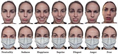 Frontiers The Recognition Of Facial Expressions Under Surgical Masks