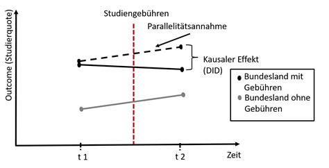 09 EBF Studiengebühren