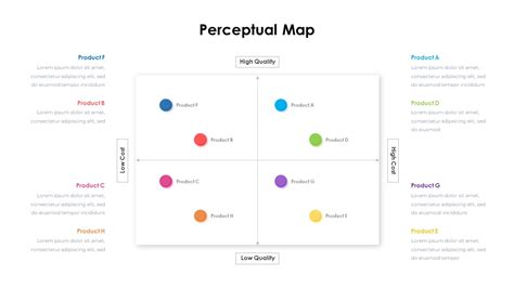 Perceptual Map Template Slidebazaar