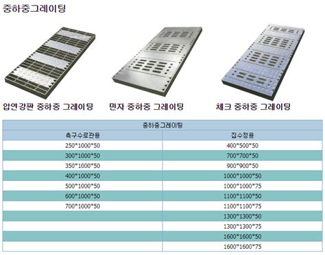 중하중그레이팅 > 경북토건
