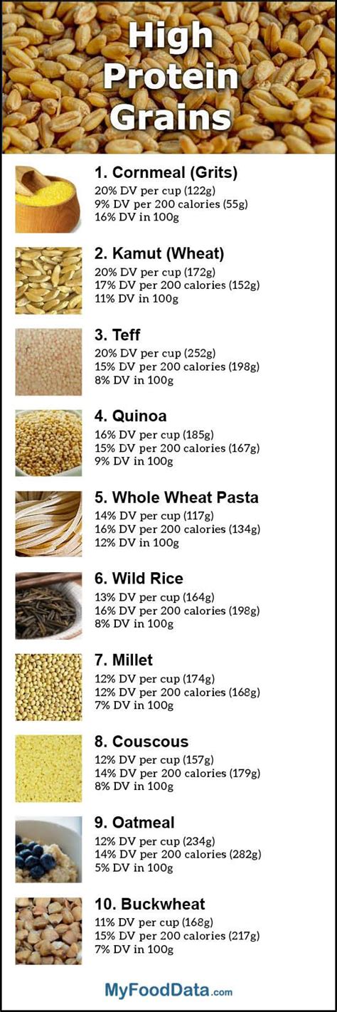 Whole Wheat Pasta Nutrition Facts - Effective Health