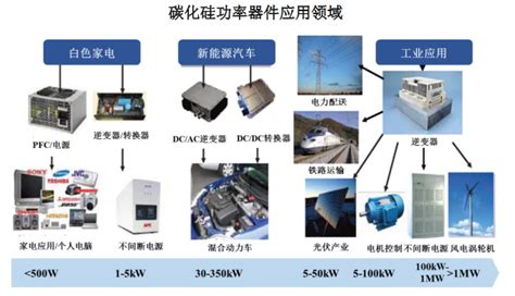 第三代半导体发展大势所趋 2020年第三代半导体材料产业链全景图深度分析（附概念股） 中商情报网