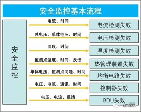 动力电池bms详细讲解 Csdn博客