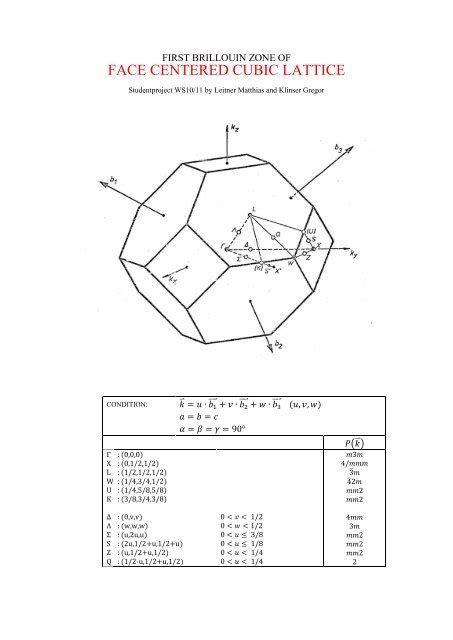 FACE CENTERED CUBIC LATTICE