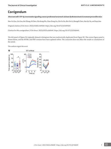 Pdf Aberrant Mir P Neuronatin Signaling Causes Prodromal