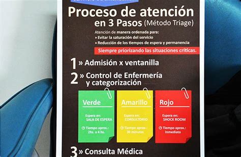 Hospital Ya Rige El Nuevo Sistema De Turnos Triage Y Solicitan