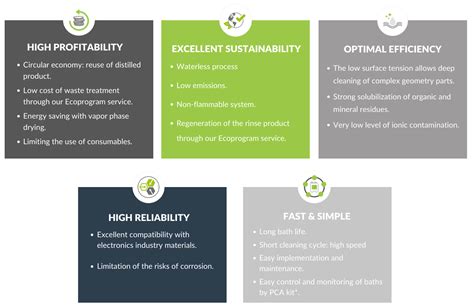 solvent cleaning inventec