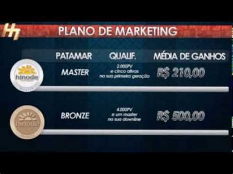 Apresentação Detalhada do Plano de Marketing Hinode 2014 YouTube